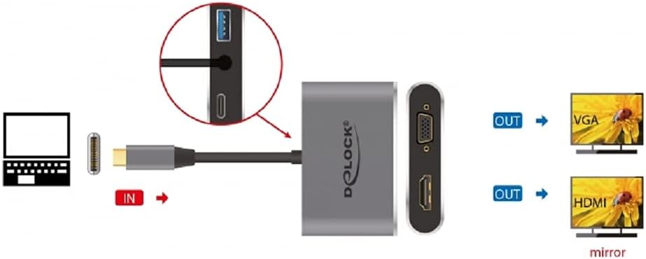 DeLOCK USB Type-C Adapter zu HDMI und VGA mit USB 3.0 Port und PD