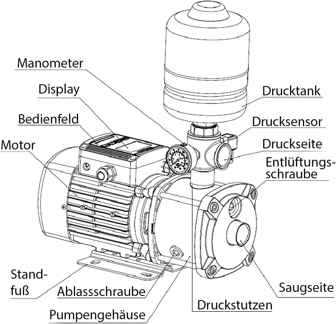 ZISTERNENPUMPE Regenwasserpumpe INVERTER HAUSWASSERWERK INVERT-Tech 4.2, Hauswassersautomat Energiee