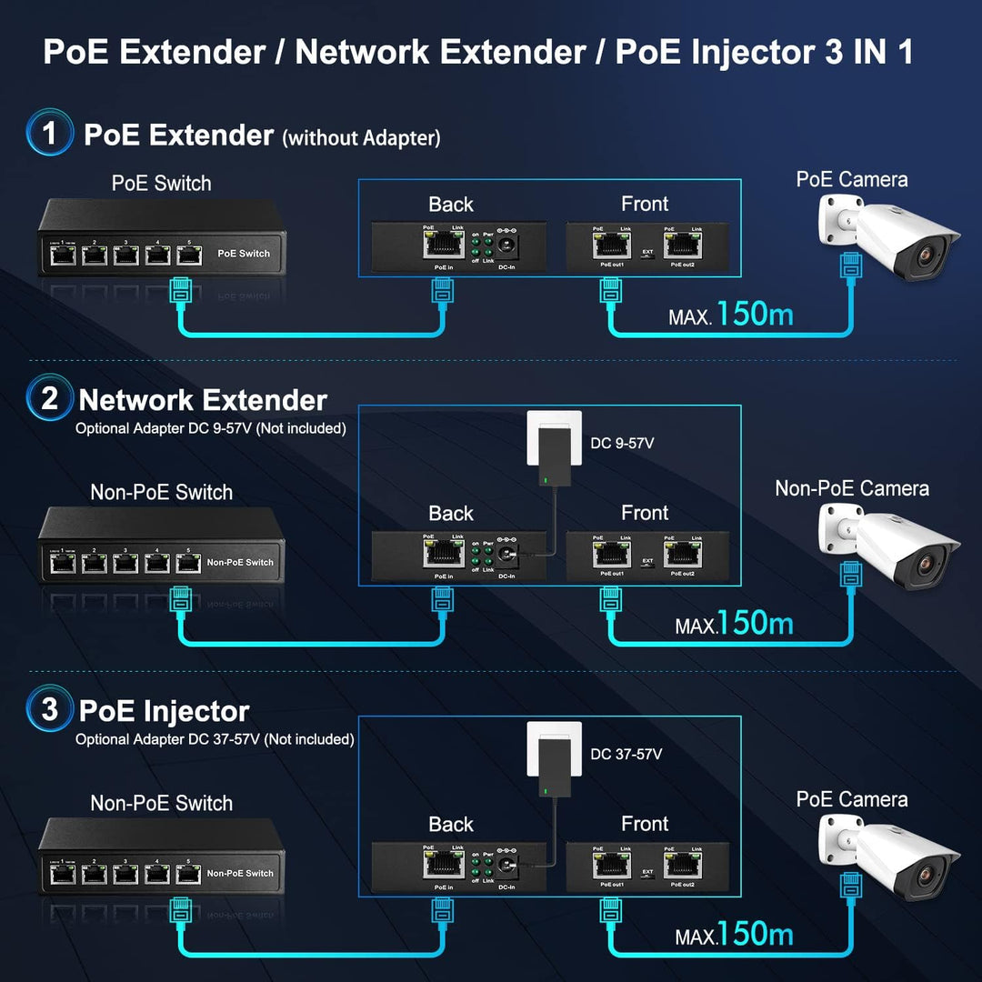 MokerLink 3-Ports Gigabit PoE Passthrough Switch, IEEE 802.3af/at PoE Repeater, 100/1000Mbps, 1 PoE