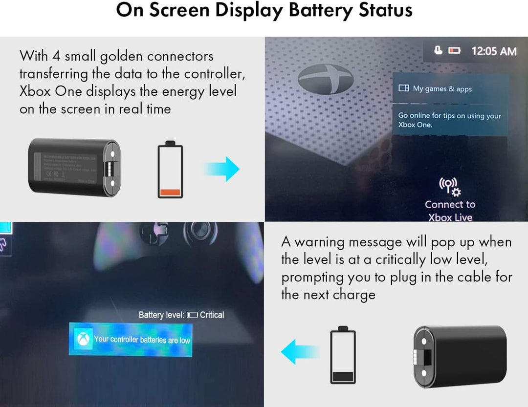 ElecGear Wiederaufladbare Lithium Ionen Akku für Xbox Controller, 1200mAh Li-Ion Batterien für Xbox