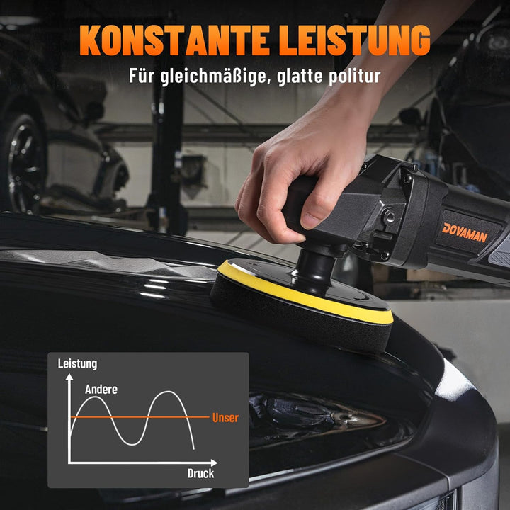 PLS03A Auto Poliermaschine 1500W, Rotationspolierer 180/150 mm, 6 Variable Geschwindigkeiten (600–30
