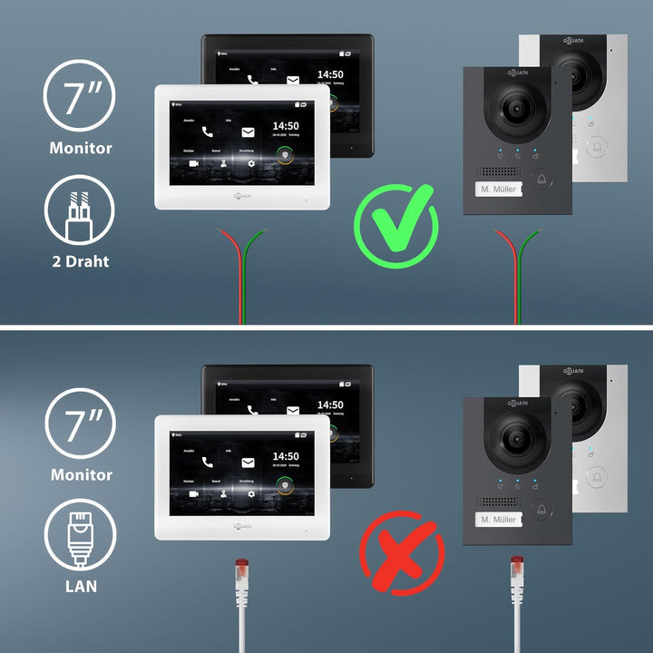 GOLIATH® Türklingel & Türsprechanlage mit Kamera & Monitor [Full HD] - Klingel mit Kamera & Monitor