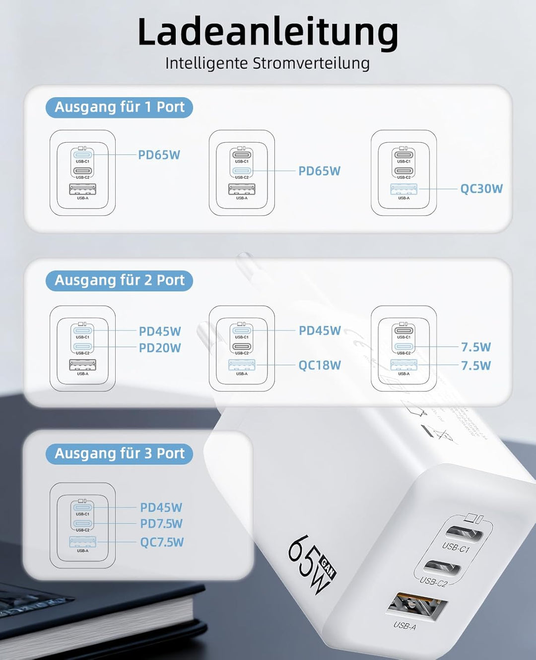 USB C Ladegerät 65W 3-Port,USB-C Netzteil Charger PPS 60W Schnellladegerät PD Ladestecker, kompatibe