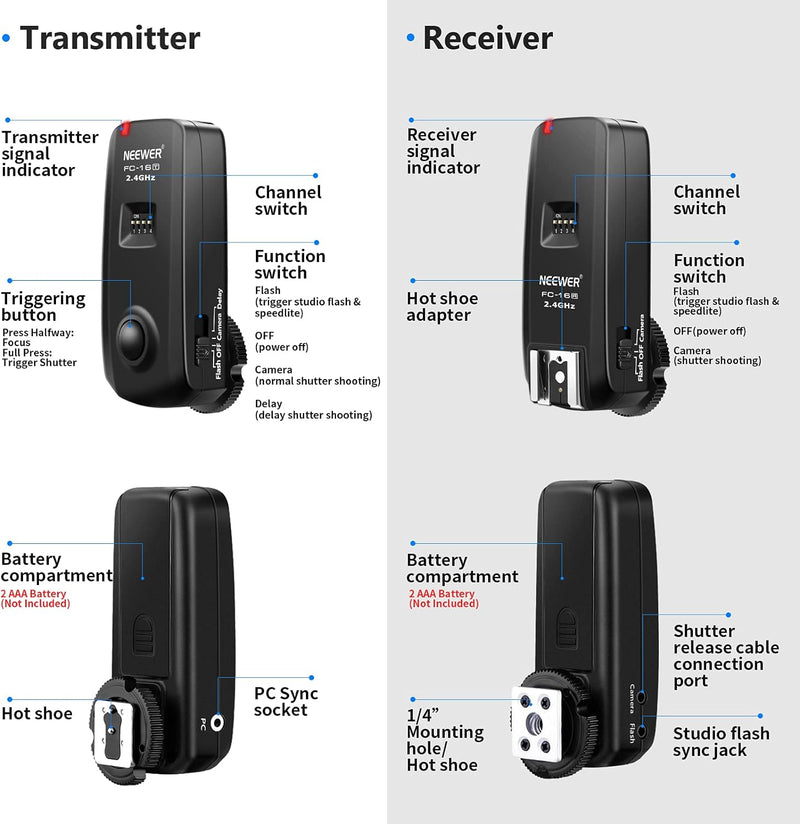Neewer FC-16 Mehrkanal 2,4GHz 3-IN-1 drahtlos Blitz / Studio Blitzauslöser mit Fernauslöser