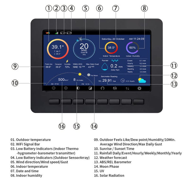 ECOWITT Wetterstation HP2551, 7 Zoll grosse WiFi TFT Farbdisplay Konsole mit den 3-in-1 Innensensore