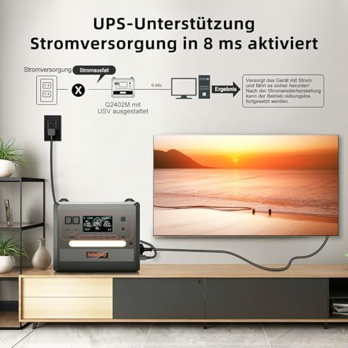 SOLARPLAY Tragbare Powerstation mit 2300Wh LiFePO4, Solargenerator, 2500W, 12 Anschlüsse, 230V USV/A