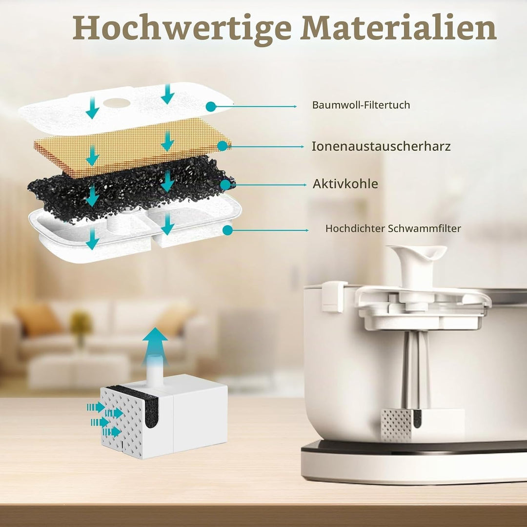 32 Stück Katzenbrunnen Filter für Petliibro Filter PLWF105/PLWF115/PLWF005 Cat Water Fountain,Petlib