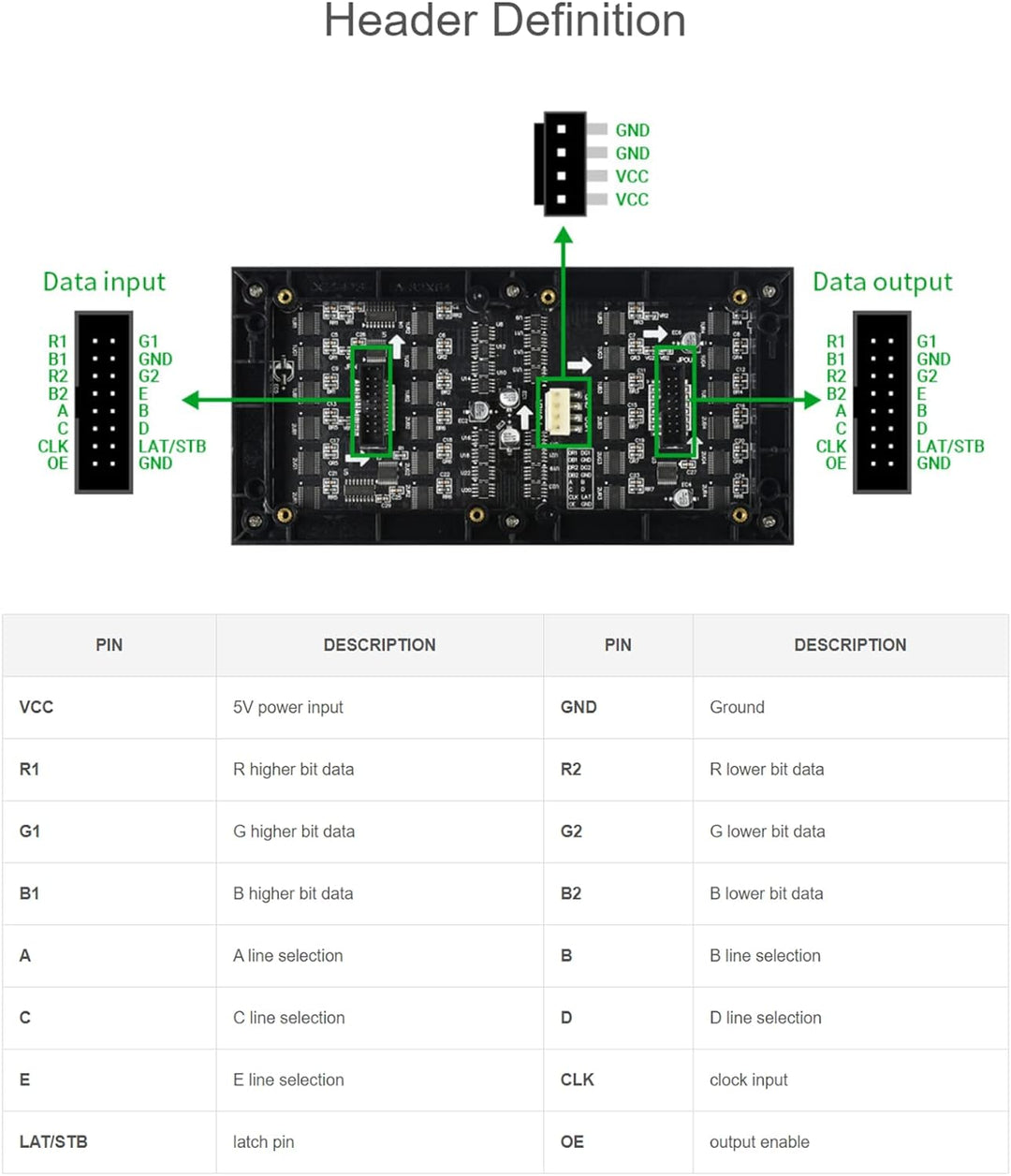 Waveshare 64×32 RGB LED Matrix Panel, 3mm Pitch, 2048 Einzelne RGB LEDs, Nackter Bildschirm, for Ras