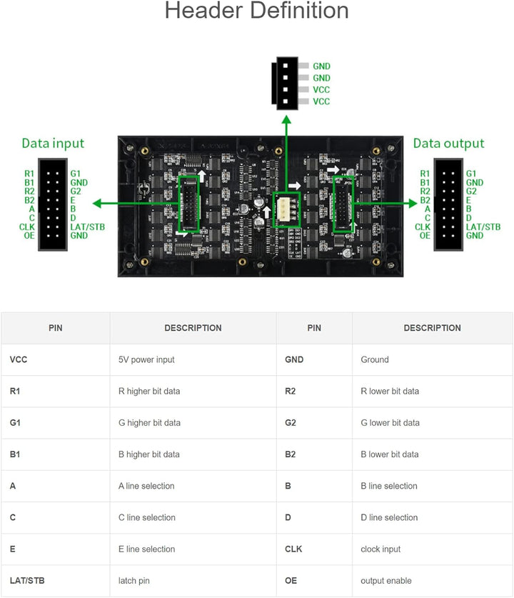 Waveshare 64×32 RGB LED Matrix Panel, 3mm Pitch, 2048 Einzelne RGB LEDs, Nackter Bildschirm, for Ras