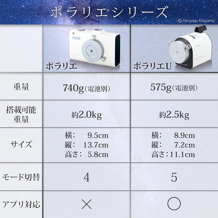 Vixen Polarie Star Tracker für Astrofotografie ohne Polar Meter, ohne Polar Meter