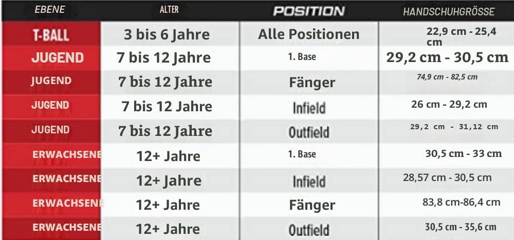 Rawlings RSB Erwachsene Slowpitch Softball Glove Serie Rechte Hand Wurf 33 cm – Korbgeflecht schwarz