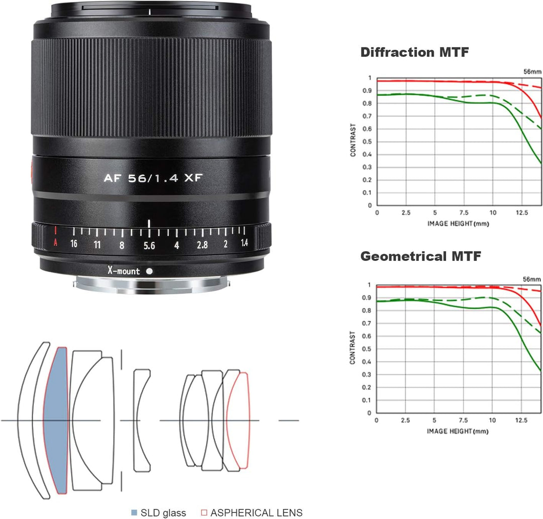 Viltrox 56mm F1.4 Autofocus Lens for Fuji,Large Aperture APS-C Format Portrait Lens for Fujifilm X-M