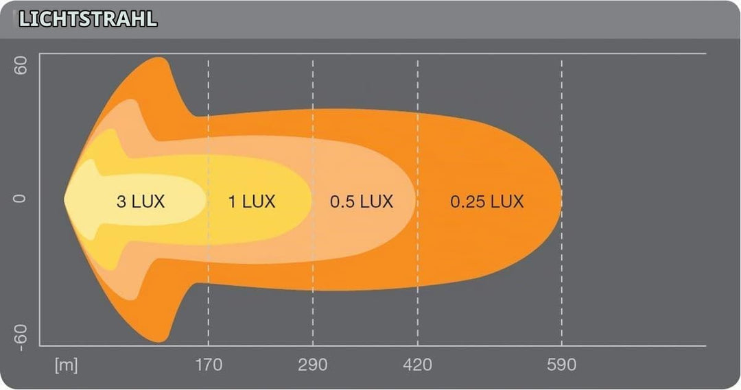 Osram LEDDL107-CB Lichtbar SX500, Led Zusatzscheinwerfer für Nah und Fernlicht, Combo, 3900 Lumen, L