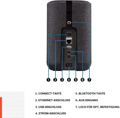 Denon Home 150 Multiroom-Lautsprecher, HiFi Lautsprecher mit HEOS Built-in, Alexa integriert, WLAN,