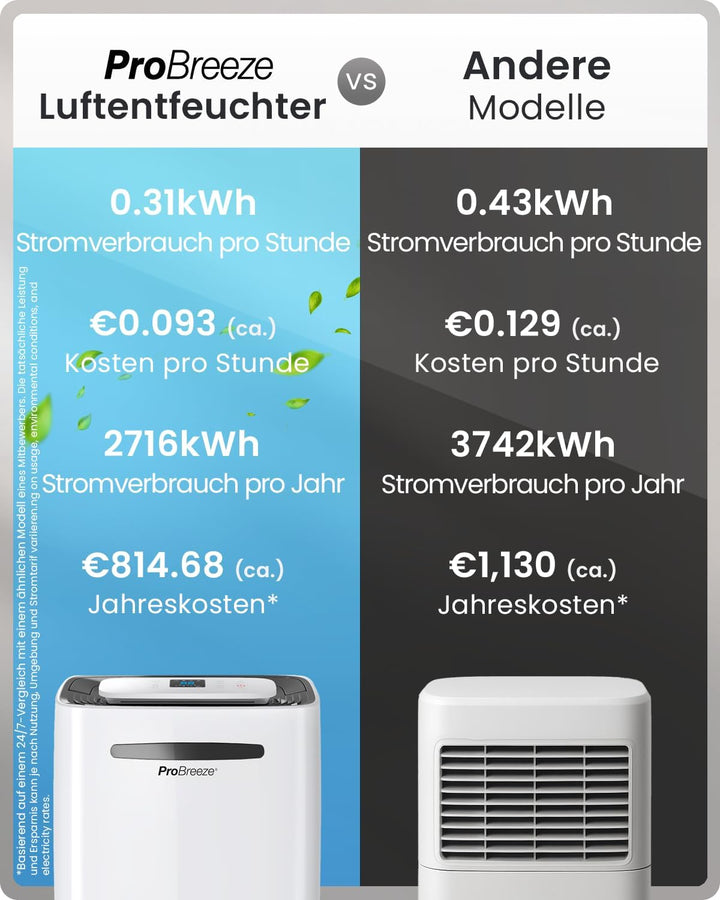 Pro Breeze® 20L/Tag smarter luftentfeuchter elektrisch mit digitalem Feuchtigkeitsanzeiger Schlafmod