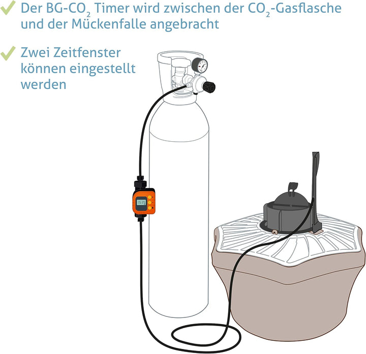 Biogents BG-CO2-Timer, Zeitschaltuhr zur Reduktion des CO2-Verbrauchs bei Biogents-CO2-Mückenfallen