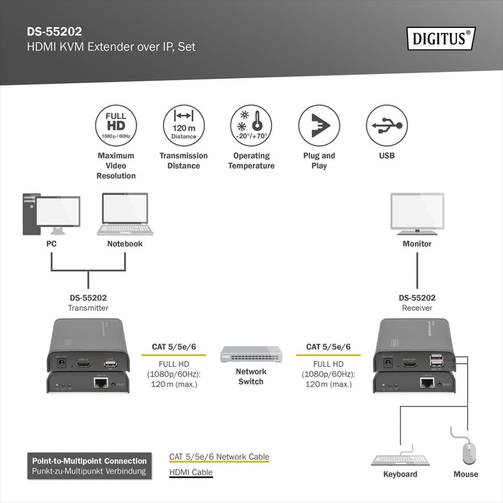 DIGITUS Professional DS-55202 - HDMI Netzwerk-KVM-Extender - IP-fähig - Cat 5e, Cat 6 - Set (Sender/