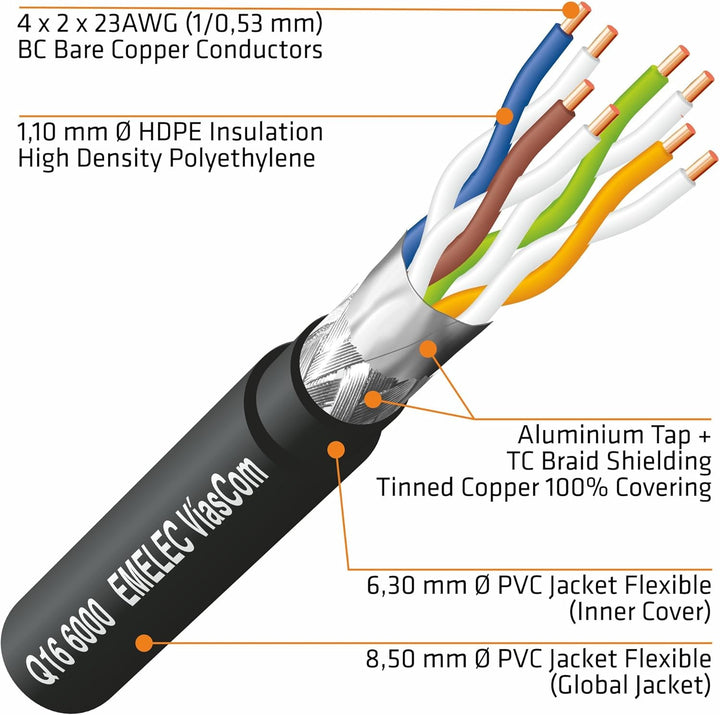 R-DATA-6000/EC/090 – 90 m, extra flexibles CAT6 SF/UTP BC-Kabel, 4 x 2 x 23 AWG, montiert auf Kabelk