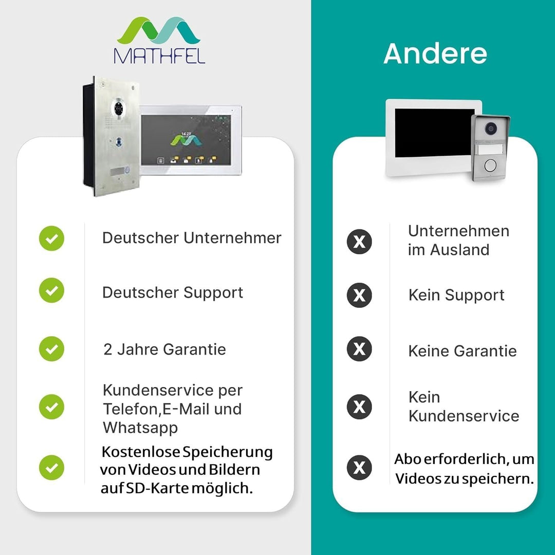MATHFEL Video Türsprechanlage 4-Draht mit Fingerprint, 7'' Monitor und 170° Weitwinkel-Kamera - türk