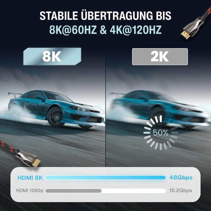 audio pirates by cammica  10k/8K/4K 2.1 HDMI Kabel [1,0 Meter] 48Gbit/s | Ultra High Speed Zertifika