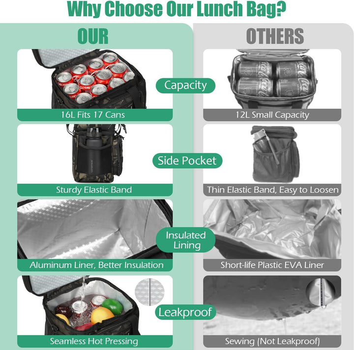 Kühltasche Picknicktasche erweiterbare Isoliertasche Lunchtasche Essen & Getränk Thermotasche für Sc