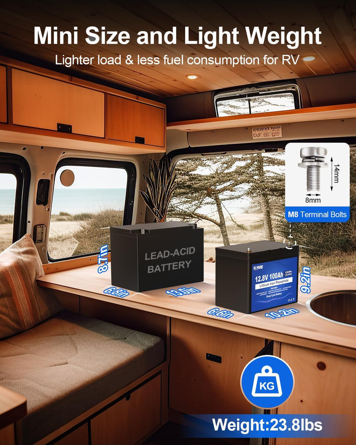 DCHOUSE 2 Pack 12V 100Ah Bluetooth LiFePO4 Batterie, verbessertes 100A BMS, Bis zu 15000 Zyklen Deep