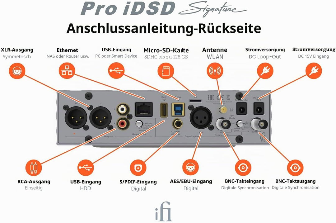 iFi Pro iDSD Signature – Desktop D/A-Wandler/Kopfhörerverstärker/Streamer