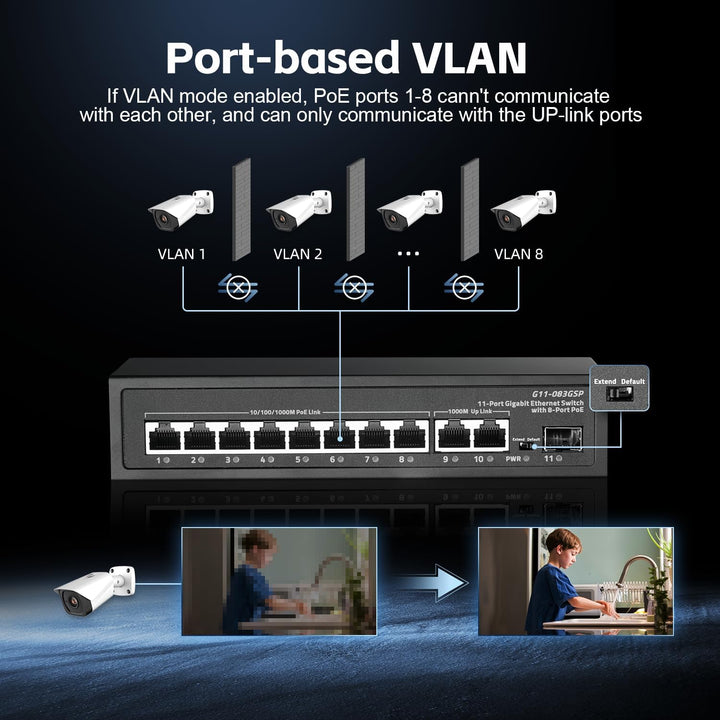 Binardat 11 Port Gigabit POE Switch, 8 POE+ Ports 1000Mbps, 2 Gigabit Uplink, 1 Gigabit SFP, IEEE802