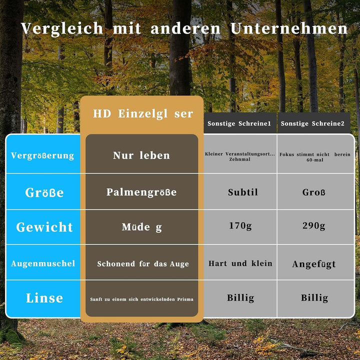 Monokular mit Smartphone-Halterung und Mini-Stativ | BAK4-Prisma und FMC-Optik, inklusive Smartphone
