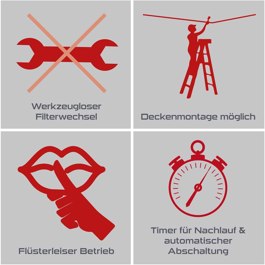 Practixx Luftreiniger PX-LR-400 | 740 m³/h Luftfilterleistung | für Werkstätten bis 400m² | 3 Stufen