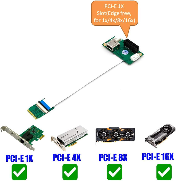 NGFF (M.2) Key A/E auf PCI-E Express X1 + USB Riser Karte mit High Speed FPC-Kabel