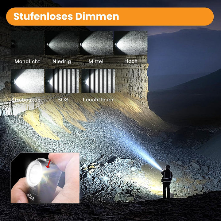 Sofirn HS40 Led Kopflampe mit 2000 Lumen, Typ C Charge Led Stirnlampe Taschenlampe mit 8 Helligkeits
