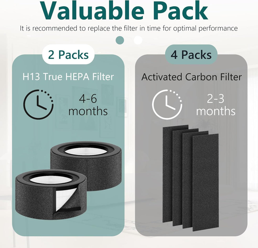 【2 PACK】 Z-1000 HEPA-Ersatzfilter und 4 zusätzliche Aktivkohle-Vorfilter, kompatibel mit TruSens Z-1