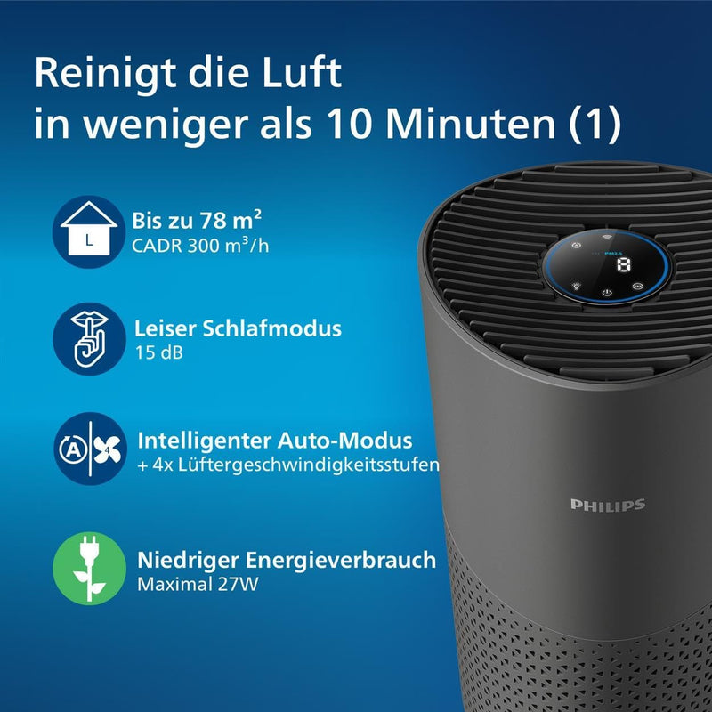 Philips Luftreiniger der Serie 1000i - Entfernt Keime, Staub und Allergene in Räumen bis zu 78 m², S