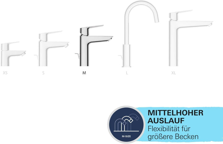 GROHE Start - Badarmatur energiesparend (Mittelstellung kalt für geringeren Energieverbrauch, 19cm h