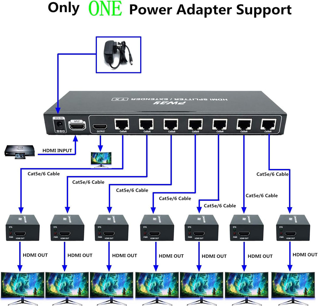 PW-HT226P7（POC） 1X7 Port HDMI Extender Splitter Verteiler Ultra HD 1080P Ohne Verzögerung 165ft(50m)