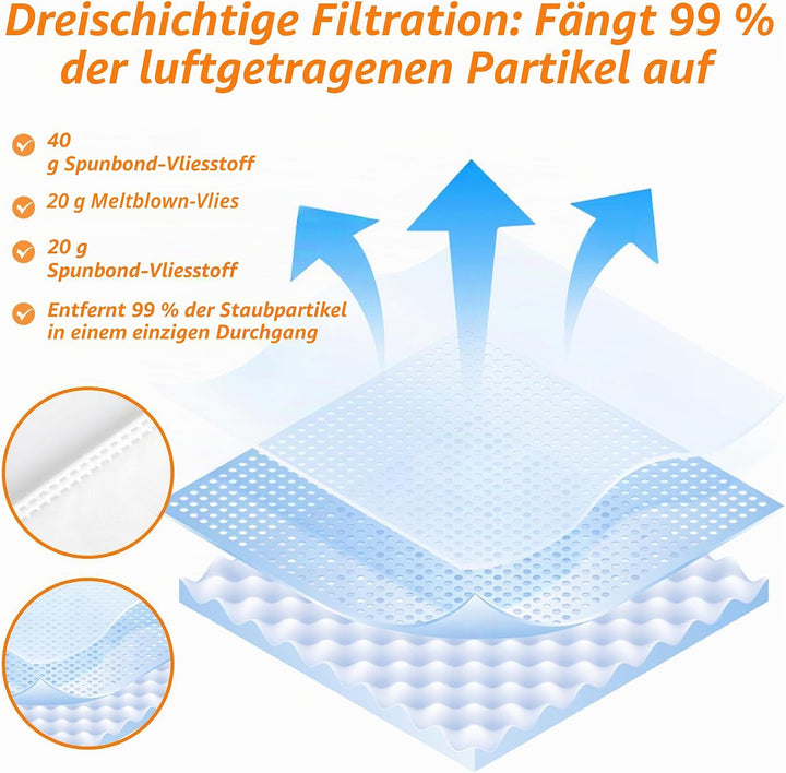 10 Stück KFI 487 staubsaugerbeutel mit 2 Filter Ersatz für Kärcher WD4 WD5 WD6 WD5 P WD6 P MV4 MV5 M