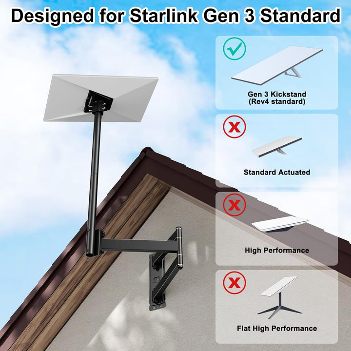Starlink Gen 3 Halterung, langer Arm Wandhalterung für Starlink Gen 3, 360° verstellbar, 180° schwen