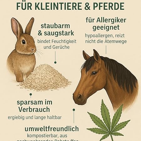 Power-Hemp Classic | Einstreu Pferde & Kleintiere | 100% Hanf | Allergiker (80 kg (4 Ballen)), 80 kg
