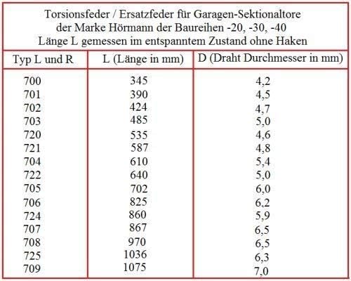 1 Stück Torsionsfeder R702 / R21 für Hörmann Garagentor Garagentorfeder Torfeder