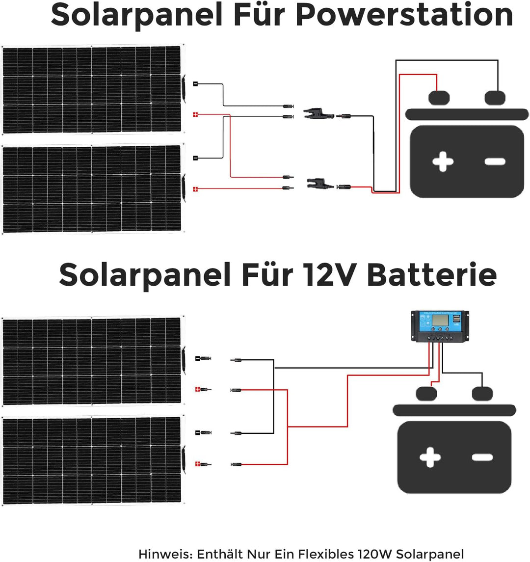 120W 12V Solarpanel Flexibel, Monokristallines Flexibles Solarpanel Solarmodule Schmal Lang, für Woh