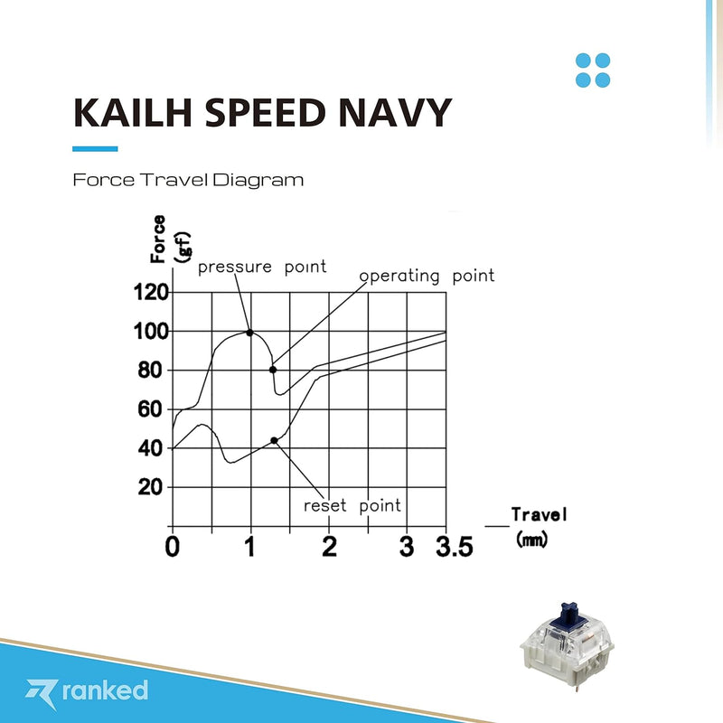 Ranked Kailh Tastenschalter für mechanische Gaming-Tastaturen | Plate Mounted (Kailh Speed Navy, 90