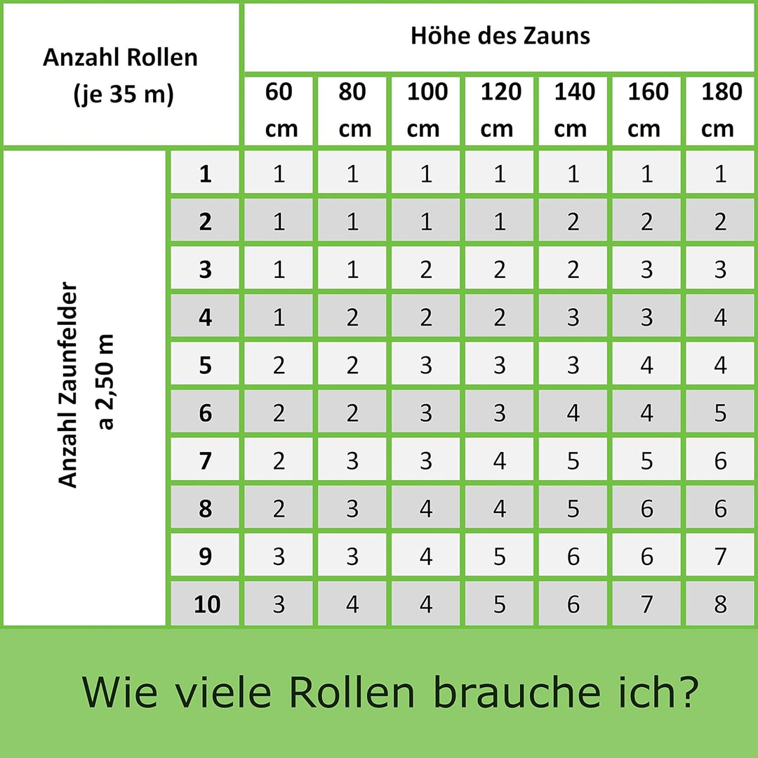 workingHOUSE Premium PVC Sichtschutzstreifen für Doppelstabmattenzaun - 650g/m² 35 m x 19 cm - Zauns