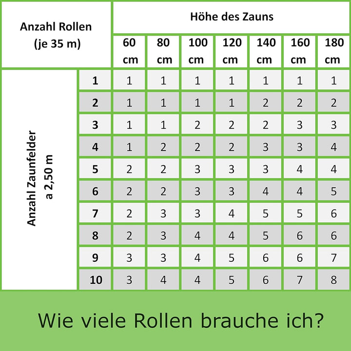 workingHOUSE Premium PVC Sichtschutzstreifen für Doppelstabmattenzaun - 650g/m² 35 m x 19 cm - Zauns