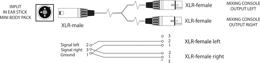Fischer Amps XLR Adapterkabel für In Ear Stick/Mini Body Pack