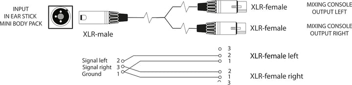 Fischer Amps XLR Adapterkabel für In Ear Stick/Mini Body Pack
