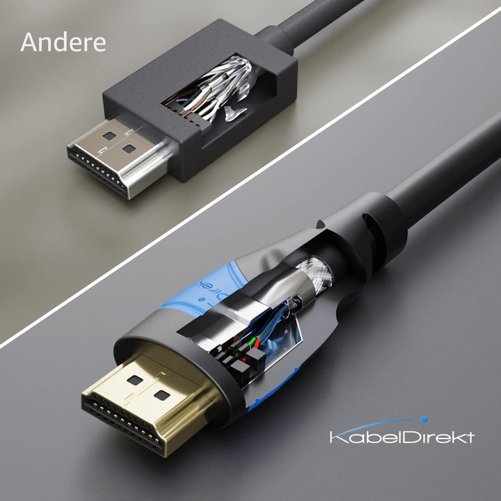 KabelDirekt – 8K &amp; 4K HDMI Kabel – 25x 2m – Entwickelt in Deutschland – Für jedes HDMI-Kabel Setup (