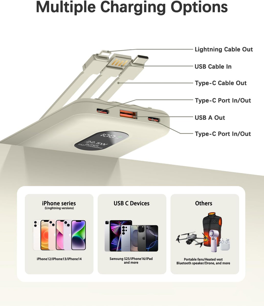 Powerbank 10000mAh 22.5W Schnellladefunktion Externer Akku mit integrierten Kabeln USB-C In/Out 5 Au
