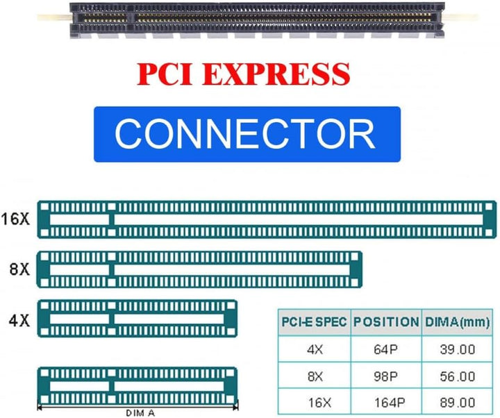 CY Adapter PCI-E 4.0 4X Host-Adapter auf NVMe Ruler 1U GEN-Z EDSFF 9,5 mm 15 mm 25 mm Dicke Kurze SS