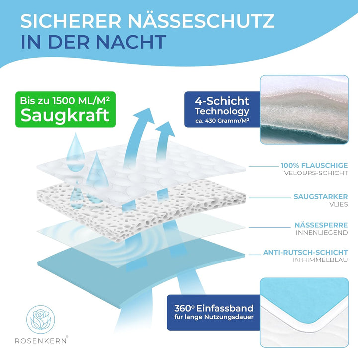 Betteinlagen Inkontinenz Waschbar 70x90 - [Zertifiziert] - Bettschutz Unterlage Wasserdicht - [Saugf